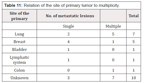 Biomedical Science & Research Biomedical Science & Research