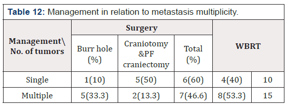 Biomedical Science & Research Biomedical Science & Research