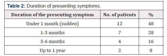 Biomedical Science & Research Biomedical Science & Research