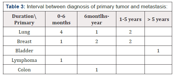 Biomedical Science & Research Biomedical Science & Research