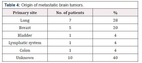 Biomedical Science & Research Biomedical Science & Research