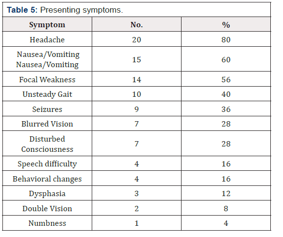 Biomedical Science & Research Biomedical Science & Research