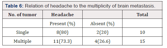 Biomedical Science & Research Biomedical Science & Research