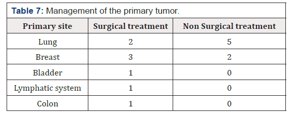 Biomedical Science & Research Biomedical Science & Research