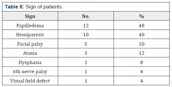 Biomedical Science & Research Biomedical Science & Research