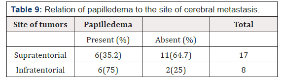 Biomedical Science & Research Biomedical Science & Research