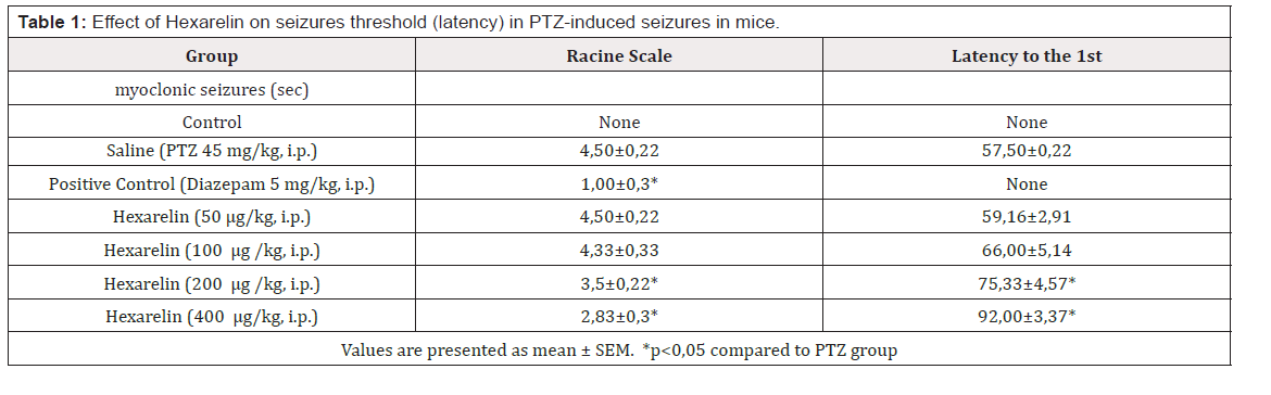 Biomedical Science & Research Biomedical Science & Research