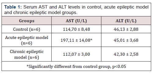Biomedical Science & Research Biomedical Science & Research