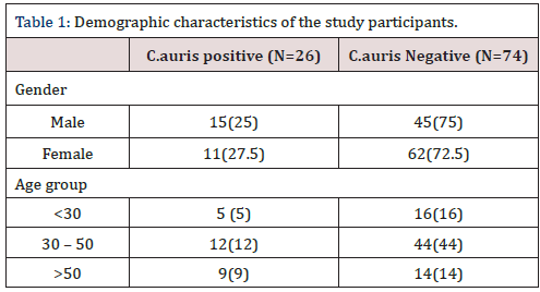 Biomedical Science & Research Biomedical Science & Research