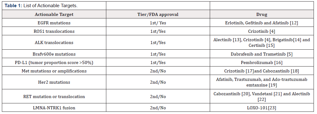 Biomedical Science & Research Biomedical Science & Research
