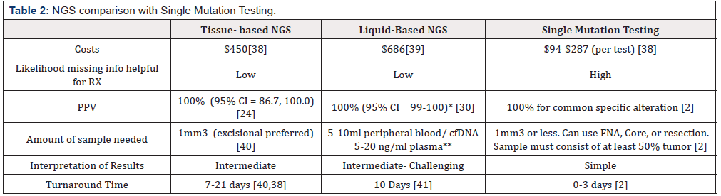 Biomedical Science & Research Biomedical Science & Research