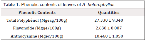 Biomedical Science & Research Biomedical Science & Research