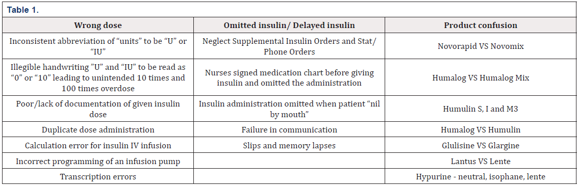Biomedical Science & Research Biomedical Science & Research