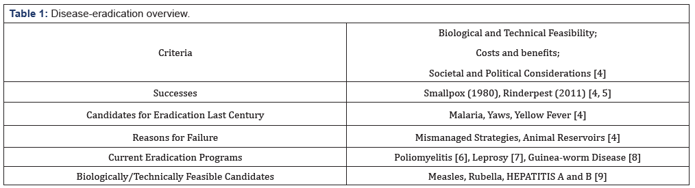 Biomedical Science & Research Biomedical Science & Research