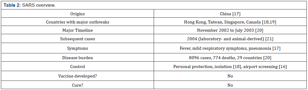 Biomedical Science & Research Biomedical Science & Research