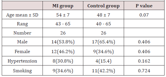 Biomedical Science & Research Biomedical Science & Research