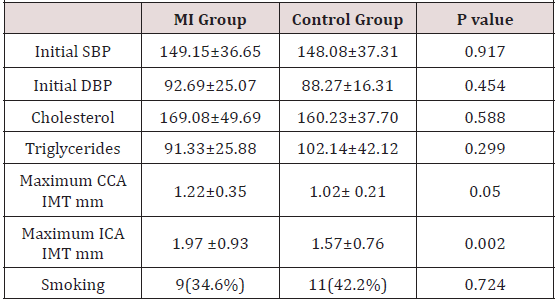 Biomedical Science & Research Biomedical Science & Research