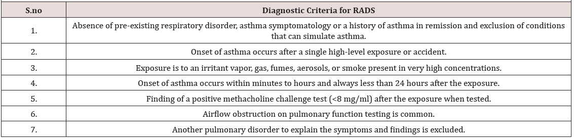 Biomedical Science & Research Biomedical Science & Research