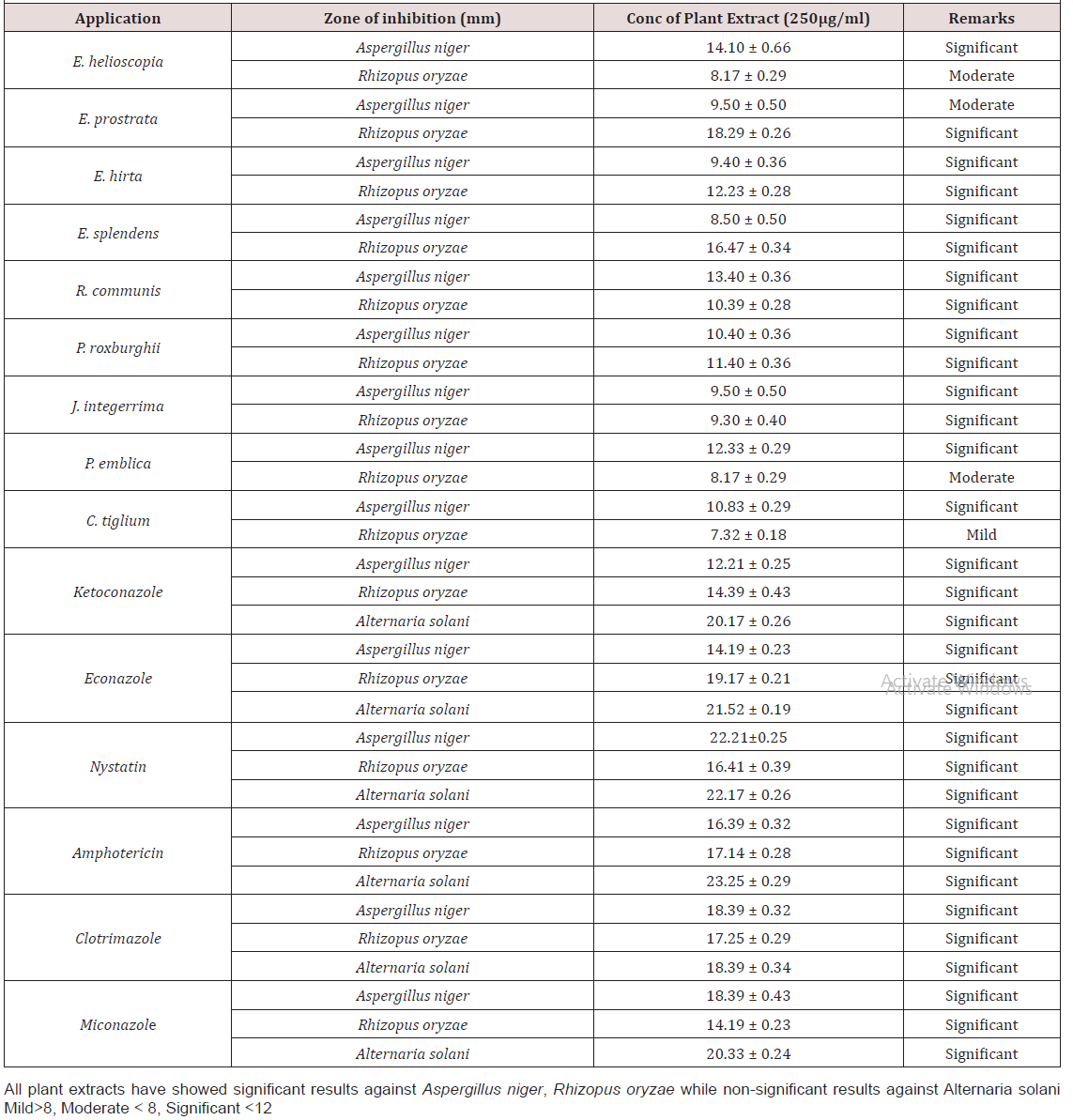 Biomedical Science & Research Biomedical Science & Research
