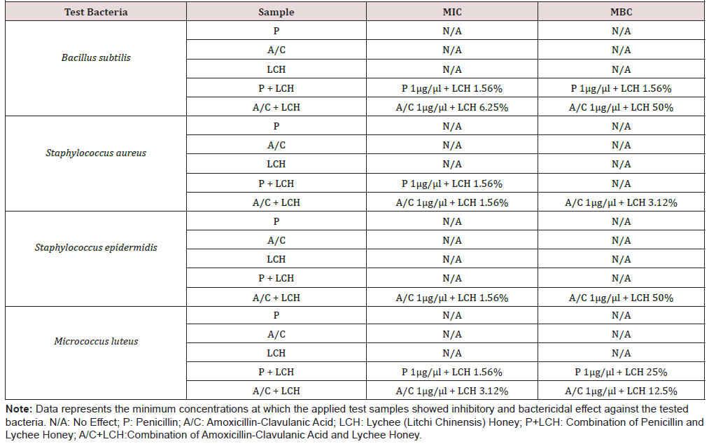 Biomedical Science & Research Biomedical Science & Research