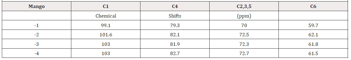 Biomedical Science & Research Biomedical Science & Research