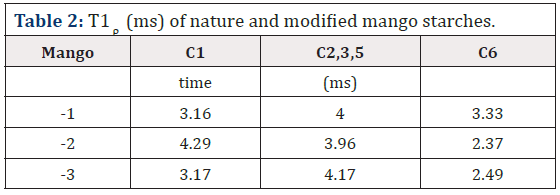 Biomedical Science & Research Biomedical Science & Research