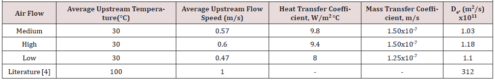 Biomedical Science &, Research Biomedgrid | The Drying of Spent Coffee, Research