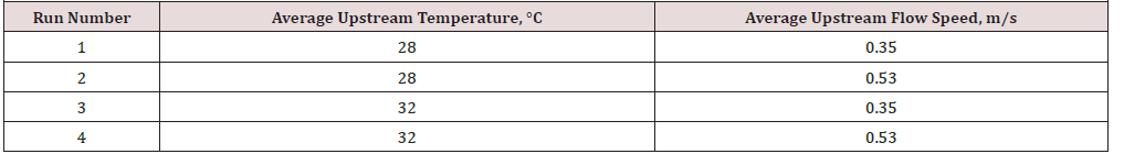 Biomedical Science &, Research Biomedgrid | The Drying of Spent Coffee, Research