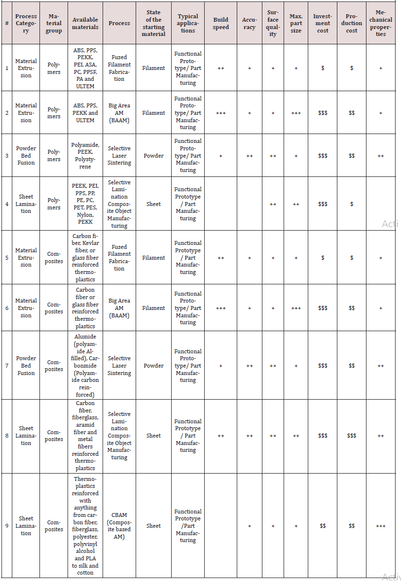 Biomedical Science &, Research Biomedgrid | Additive Manufacturing in Land, Research