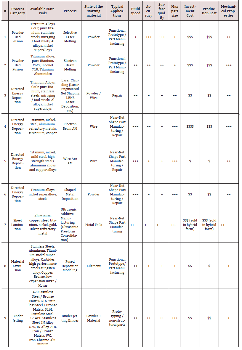 Biomedical Science &, Research Biomedgrid | Additive Manufacturing in Land, Research