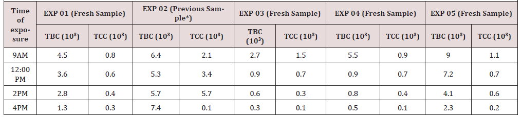 Biomedical Science &, Research Biomedical Science &, Research