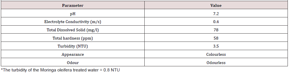 Biomedical Science &, Research Biomedical Science &, Research