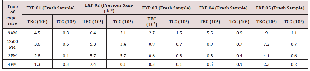Biomedical Science &, Research Biomedical Science &, Research