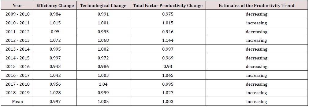 Biomedical Science &, Research Biomedical Science &, Research