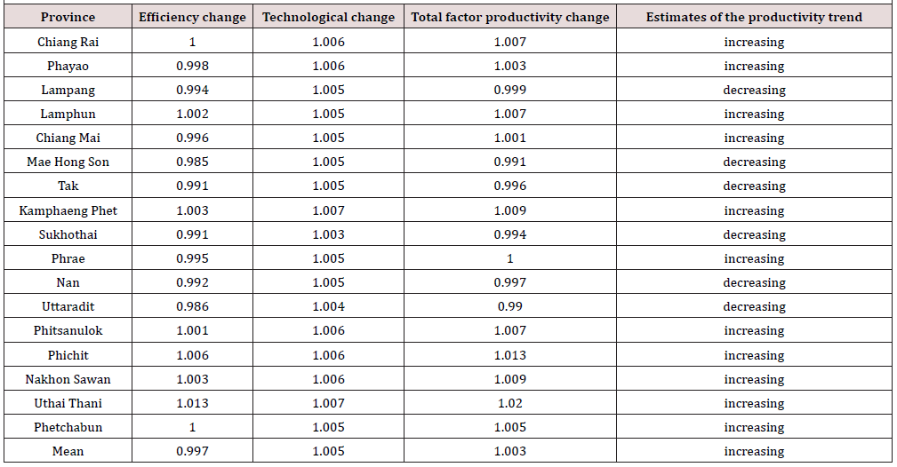 Biomedical Science &, Research Biomedical Science &, Research