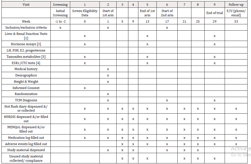 Biomedical Science &, Research Biomedical Science &, Research