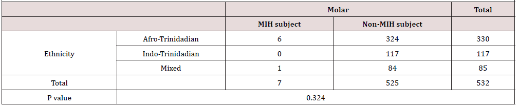 Biomedical Science &, Research Biomedical Science &, Research