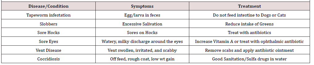 Biomedical Science &, Research Biomedical Science &, Research