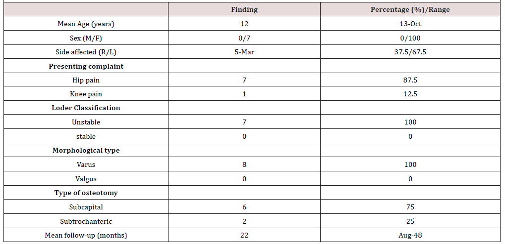 Biomedical Science &, Research Biomedical Science &, Research