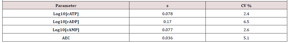 Biomedical Science &, Research Biomedical Science &, Research