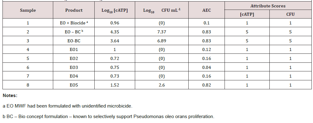 Biomedical Science &, Research Biomedical Science &, Research