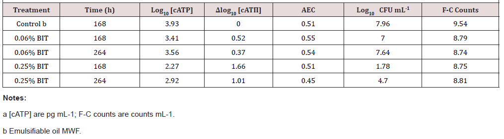 Biomedical Science &, Research Biomedical Science &, Research