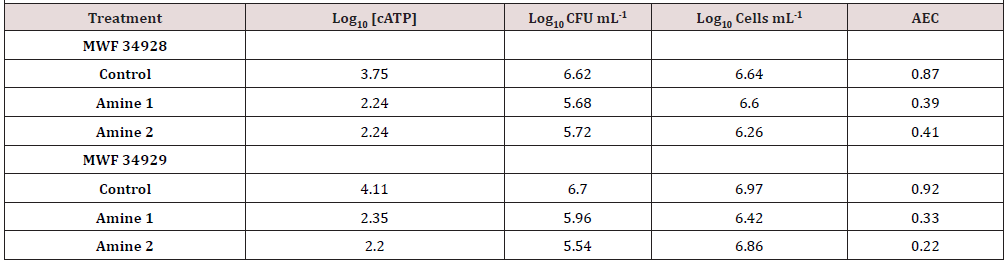 Biomedical Science &, Research Biomedical Science &, Research
