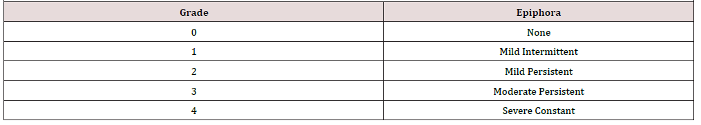 Biomedical Science &, Research Biomedical Science &, Research