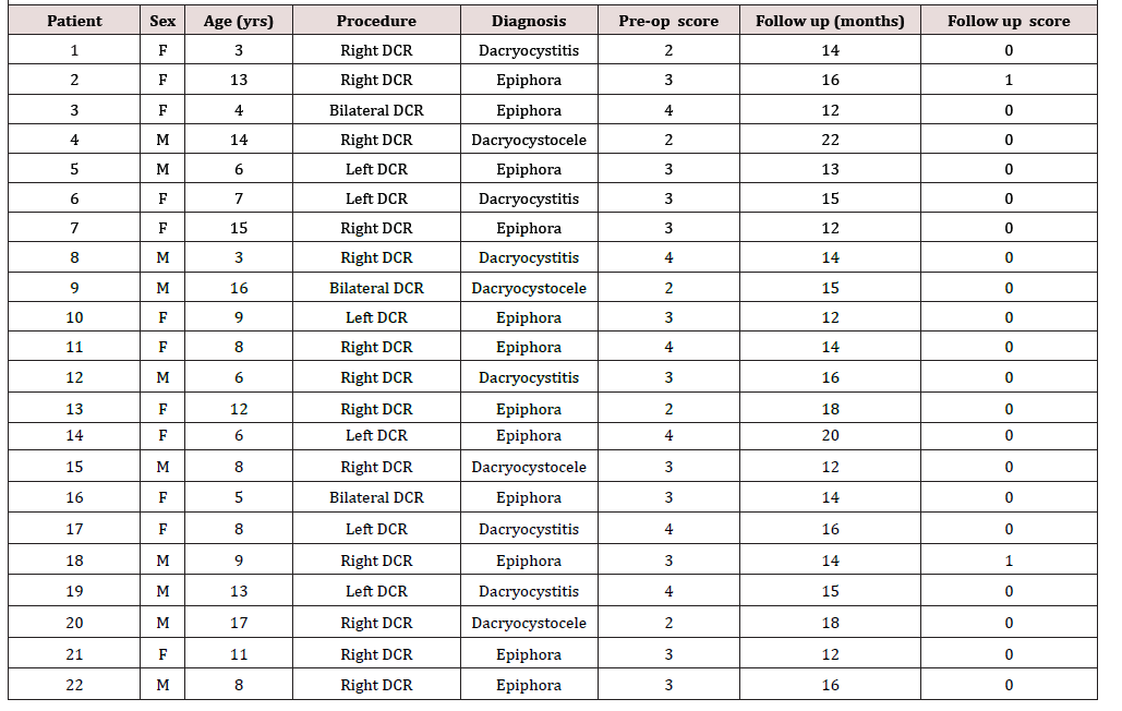 Biomedical Science &, Research Biomedical Science &, Research