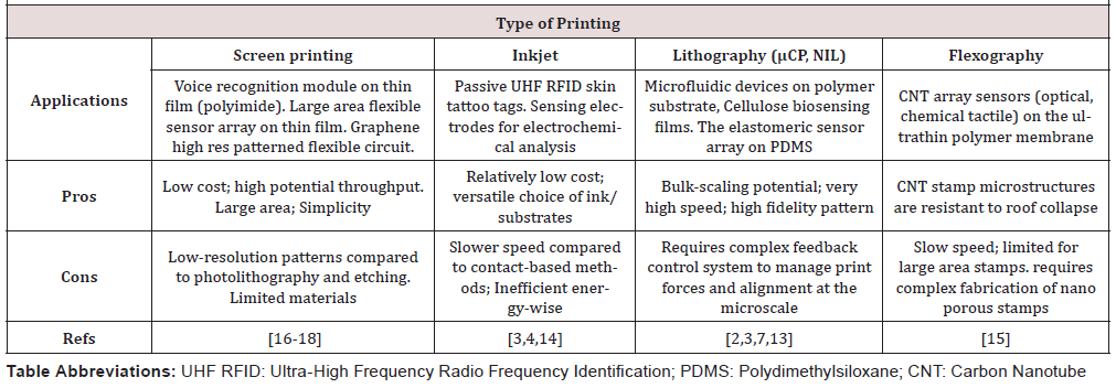 Biomedical Science &, Research Biomedical Science &, Research