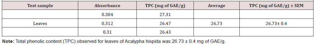 Biomedical Science &, Research Biomedical Science &, Research