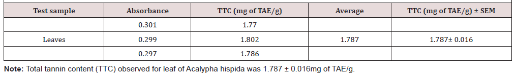 Biomedical Science &, Research Biomedical Science &, Research