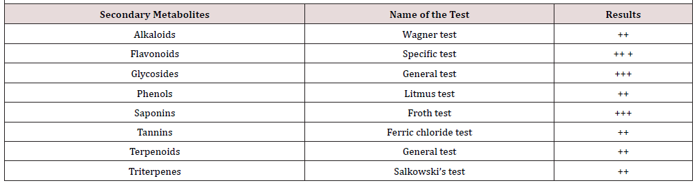 Biomedical Science &, Research Biomedical Science &, Research