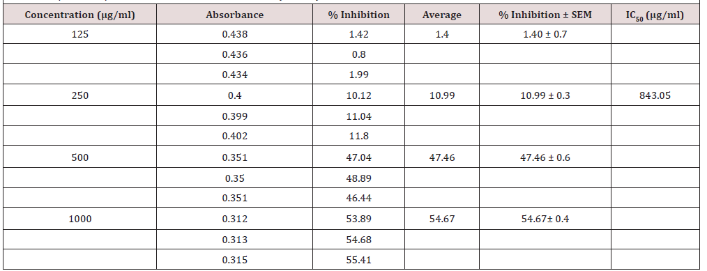Biomedical Science &, Research Biomedical Science &, Research